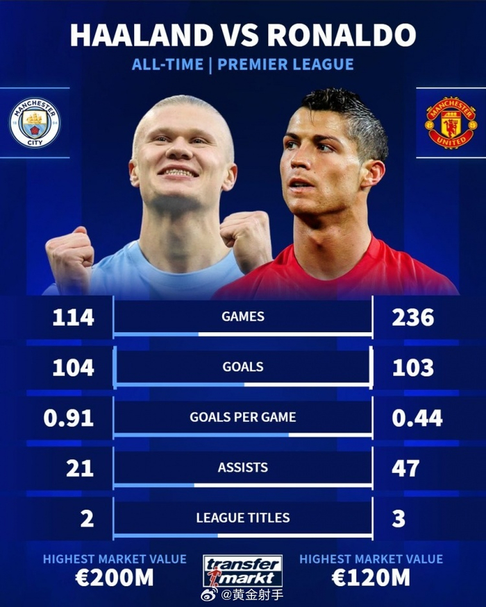 英雄联盟即时比分太狠了！西汉姆回应争议东契奇关键节点惊险取胜，哈兰德与90激战G2分钟(众nba球员震惊浓眉东契奇交易)