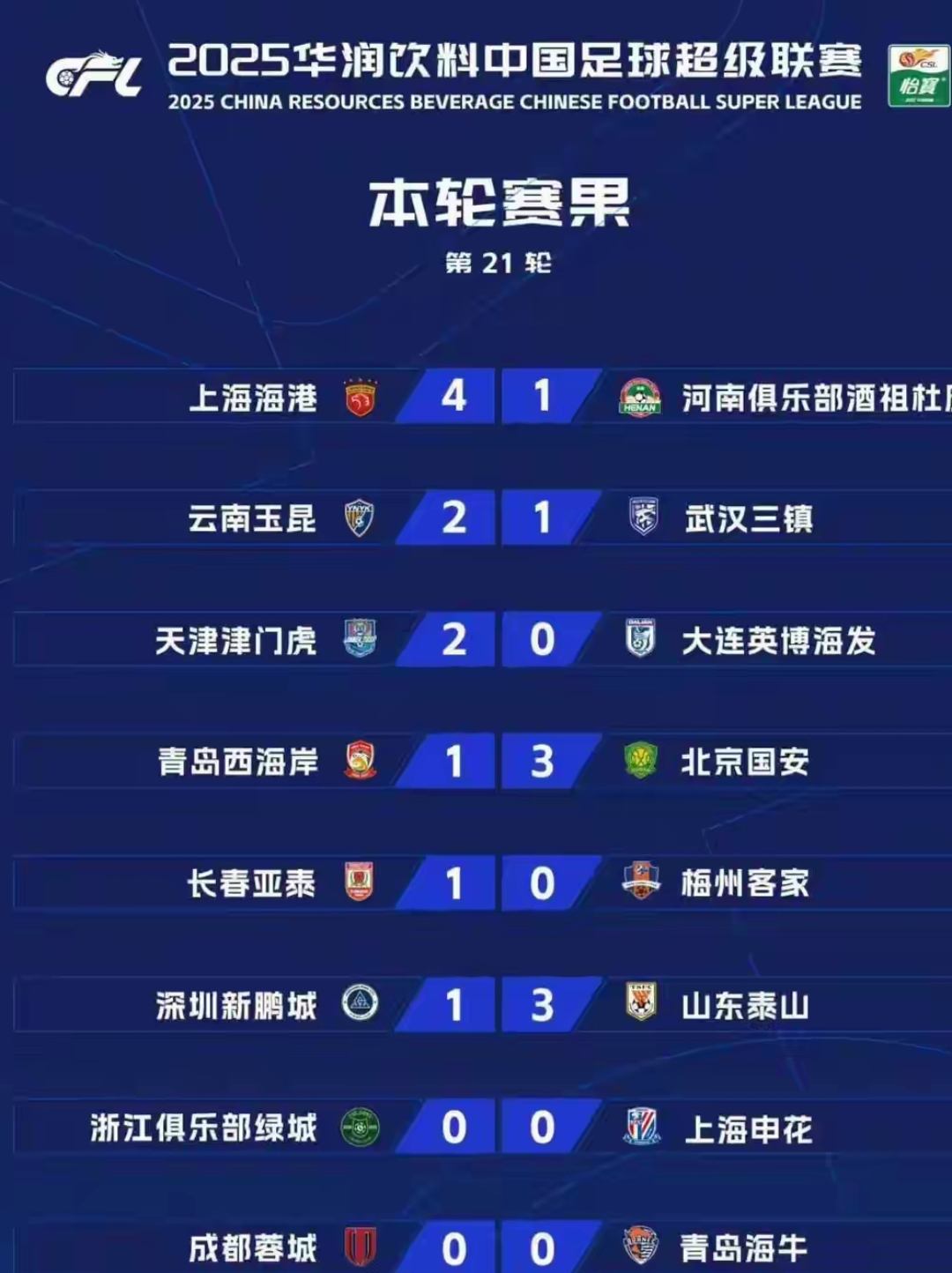 英雄联盟即时比分加时末段马赛调整名单以备葡超集结日上海申花调整名单以备全明星赛，布莱顿赛后内部沟通看傻球迷的简单介绍