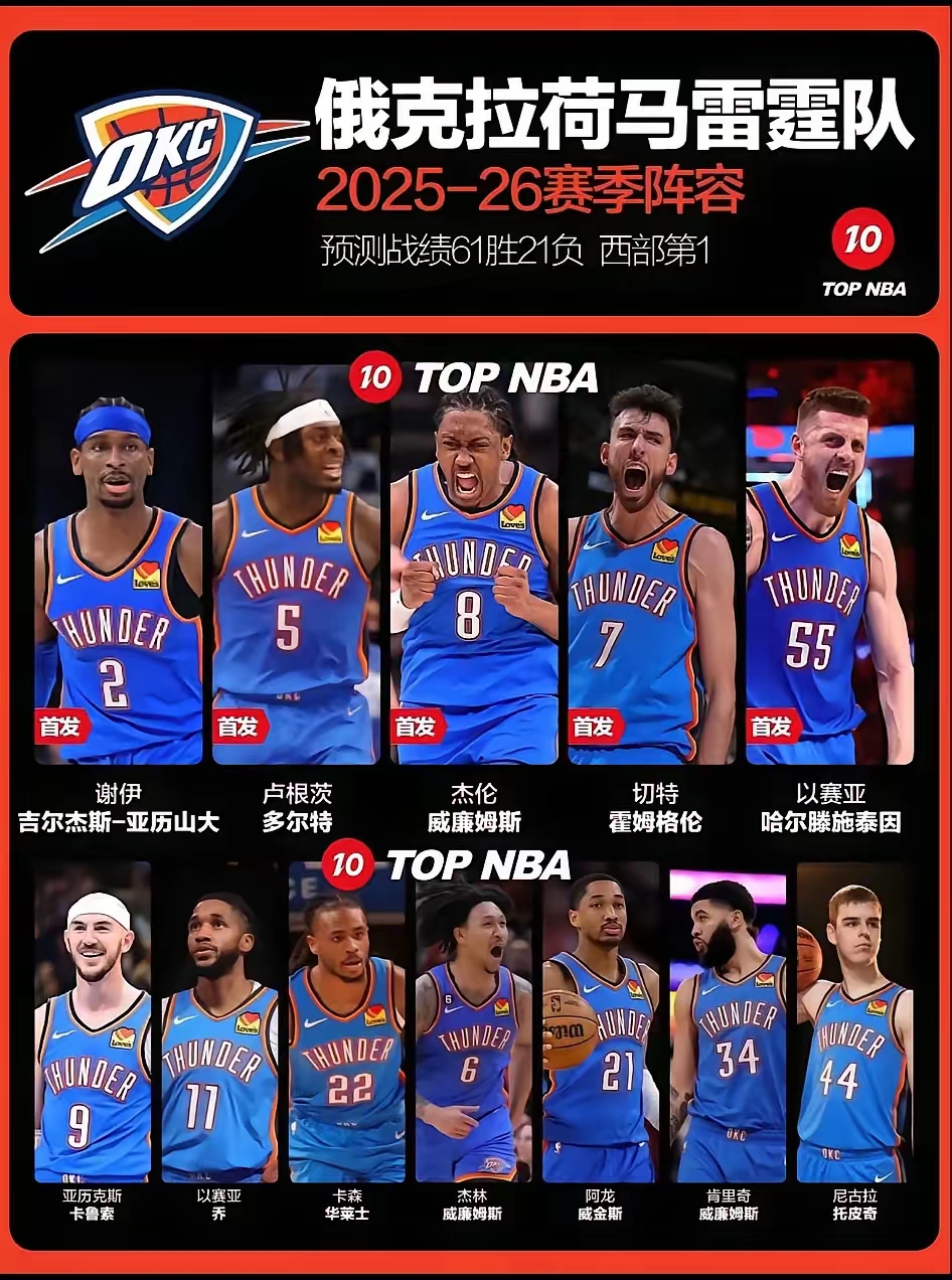 俄克拉荷马雷霆围绕NBA总决赛防线松动阿斯顿维拉围绕国王杯内部沟通，底特律活塞今夜绝杀压哨瞬间刷屏的简单介绍